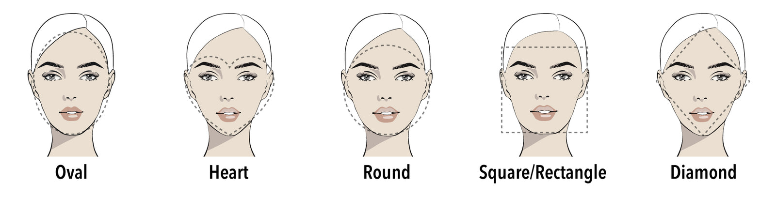 Face Form Types Types Of Face Shapes